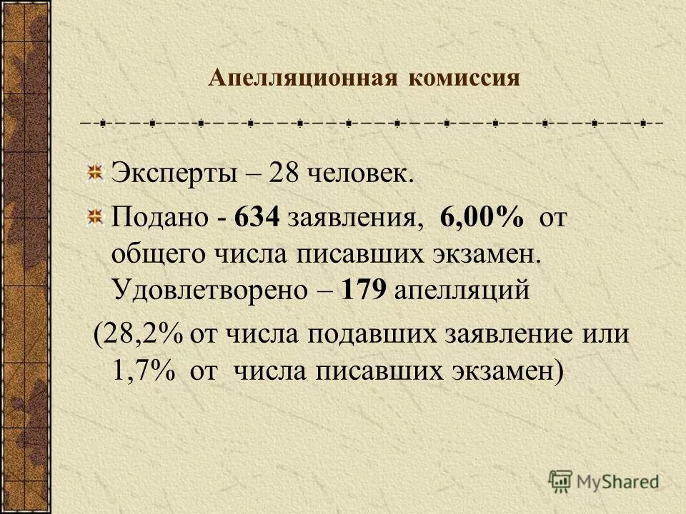 Кто подавать число. Кто подавать число