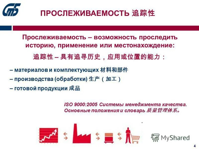 Прослеживаемость товаров для собственных нужд. Прослеживаемость товаров для собственных нужд