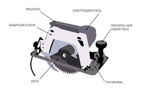 Saw device