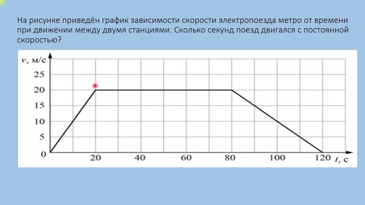 На рисунке проведены графики зависимости. Графики зависимости. Графики скорости. График зависимости скорости от времени. График зависимости скорости от времени 7 класс.