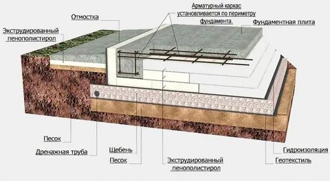 Фундамент в виде плиты