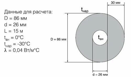 Как рассчитать толщину теплоизоляции трубопроводов. Объем теплоизоляции трубопроводов формула. Формулы для расчета теплоизоляции труб. Формула расчета объема теплоизоляции трубопровода. Изоляция в м3 калькулятор