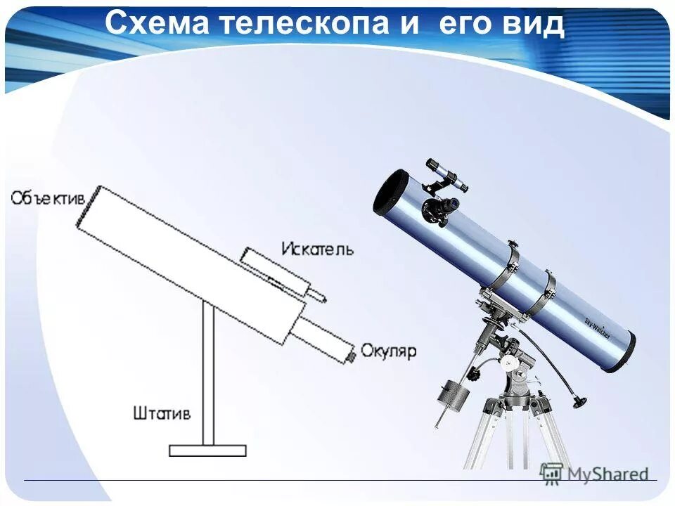 Телескоп 1920 года. Зеркальный телескоп роберта гука. Телескоп рефрактор линзовый строение. Телескоп f70076 mars. Ошибка при изготовлении телескопа.