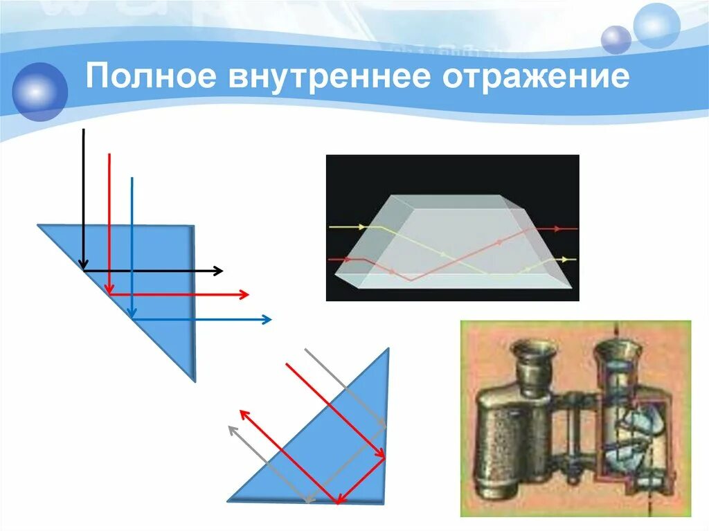 Полное внутреннее отражение. Полное внутреннее отражение света. Полное внутреннее отражение схема. Полное внутреннее отражение рисунок.