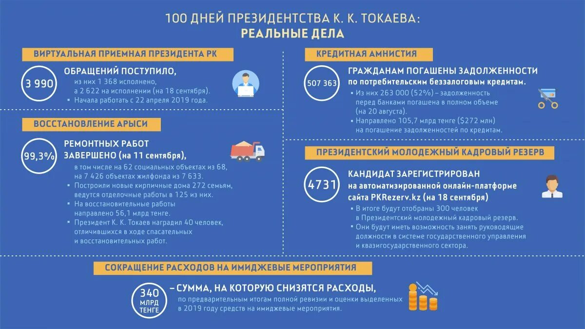 Послание президента амнистия. Инфографика послание президента. План мероприятий по Посланию президента РК. Послание президента РК 2022 года. Указ президента Казахстана Токаева.