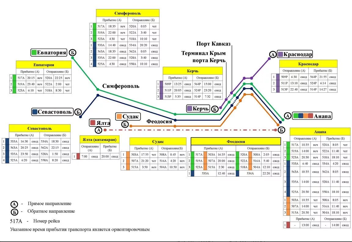 Схема маршрутов анапа. Маршрут Анапа Симферополь на автобусе. Краснодар Феодосия автобус маршрут. Схема электричек Анапы. Маршрут автобуса Анапа Севастополь.