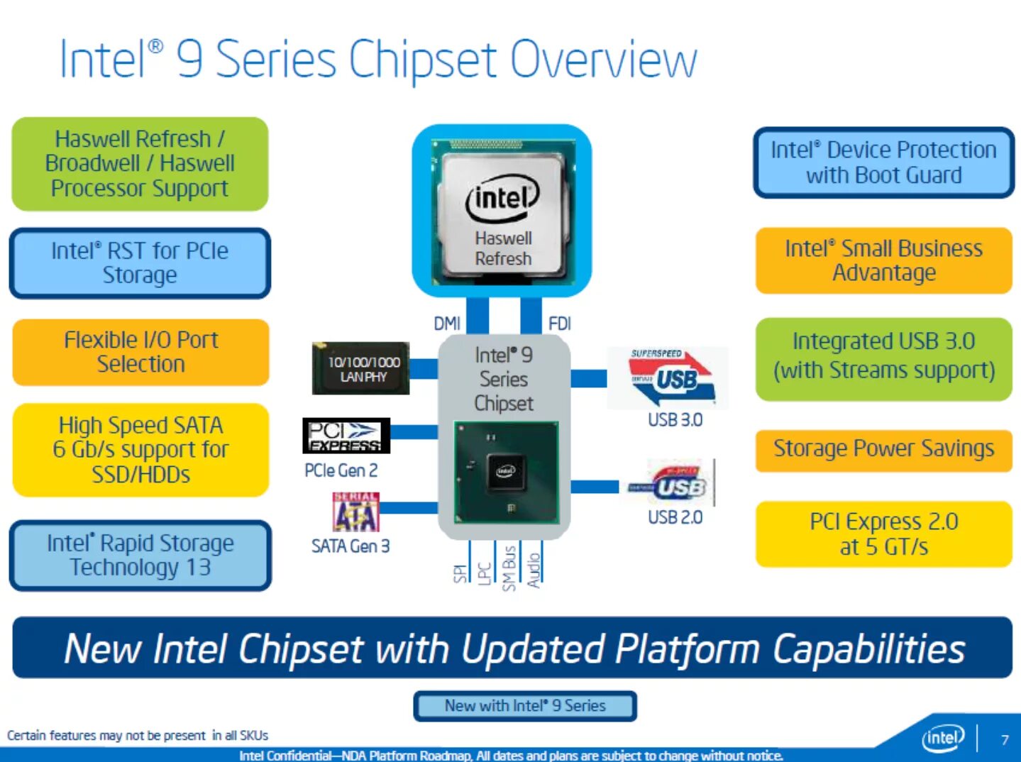 Intel chipset device. Чипсет h318. Процессоры 9 поколение Chipset Intel. Чипсет системной платы Intel. Интел 310 чипсет.