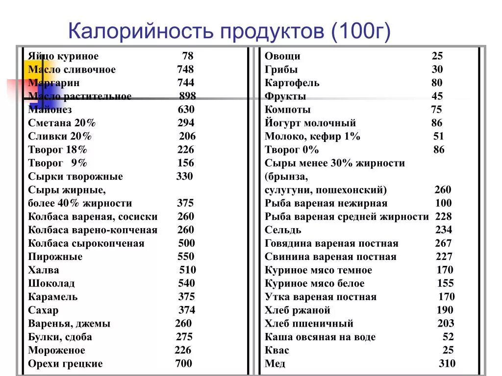 Сколько калорий в кролике. Энергетическая ценность мяса свинины 100 грамм. Энергетическая ценность мяса варёного таблица. Энергетическая ценность говядины на 100 грамм. Мясо свинина калорийность на 100 грамм.