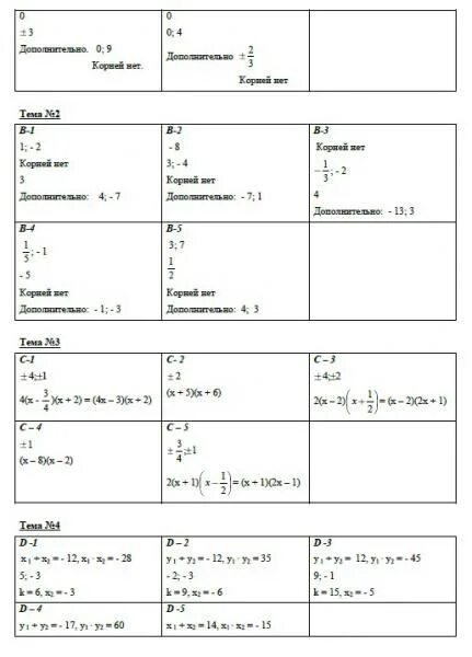 Контрольная по квадратным уравнениям 8 класс. Найдите дискриминант квадратного уравнения. Зачет по теме квадратные уравнения 8 класс. Зачет по теме квадратные уравнения 8 класс. Зачет по решению квадратных уравнений 8 класс.