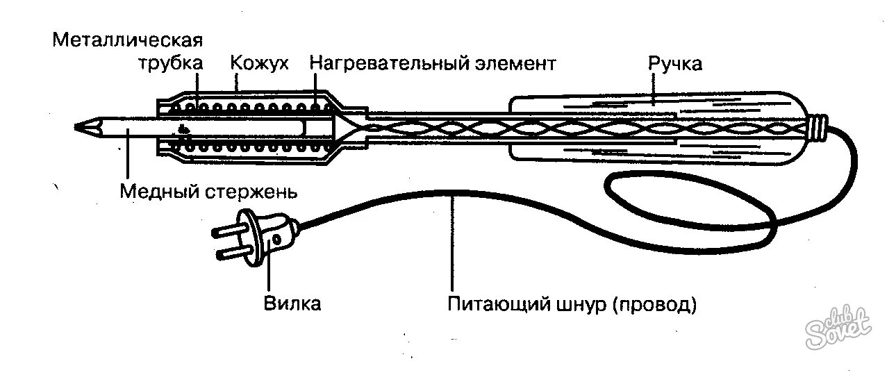 Нагревательный элемент физика. Устройство электрического паяльника схема. Как устроен паяльник схема. Конструкция паяльника электрического. Самодельный импульсный паяльник схема.