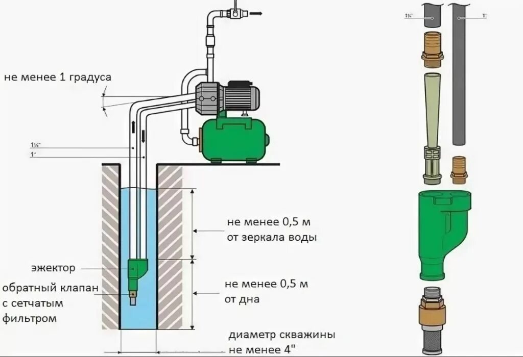 Схема подключения эжектора к насосной станции. Схема подключения насоса с эжектором. Насосная станция с насосом в скважине схема. Насосная станция с эжектором схема установки. Лучшая насосная станция для колодца