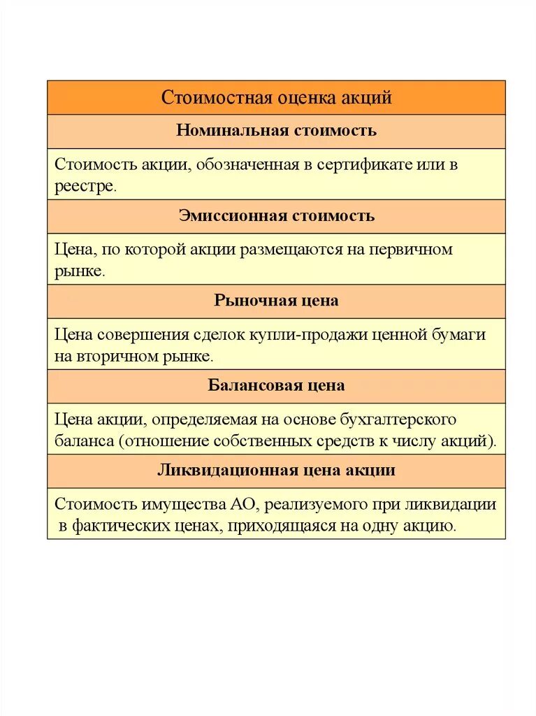 Срочно оценка акций. Виды стоимостной оценки акций:. Номинальная и рыночная стоимость акций. Виды оценки стоимости акции. Стоимость акций Номинальная эмиссионная балансовая рыночная.