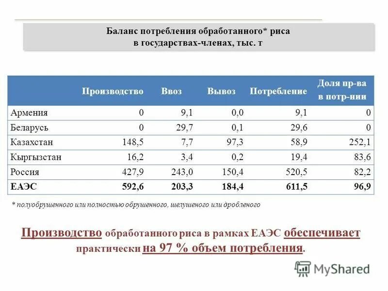 Страны по производству риса