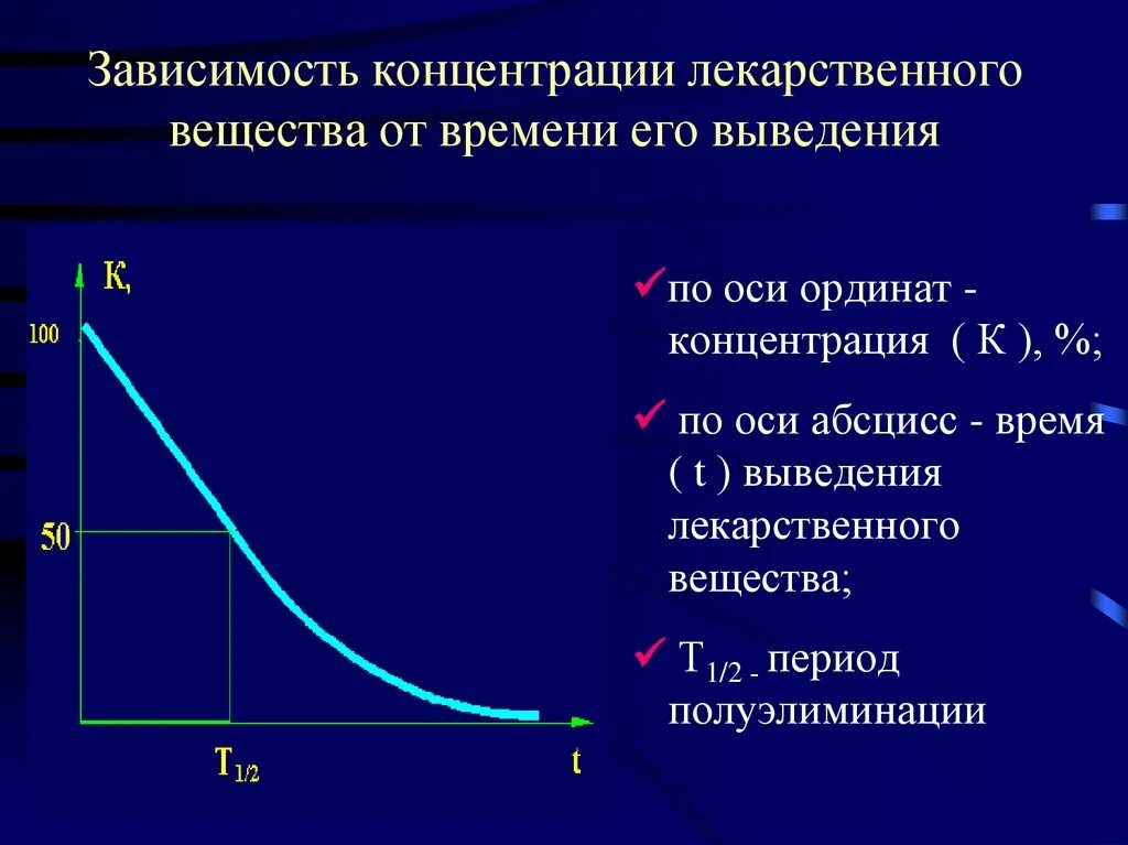 Зависимость от концентрации. Концентрация лекарственного вещества. Концентрация лекарственных средств это. Зависимость концентрации от времени.