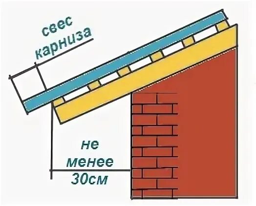 Насколько должен выступать. Карнизный свес профлиста с21. Карнизный свес профлист. Карнизный свес профнастила кровли. Профнастил с20 карнизный свес.