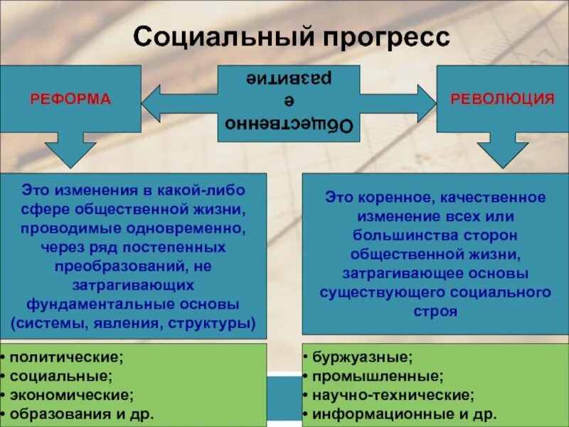 Движение изменение переход от менее