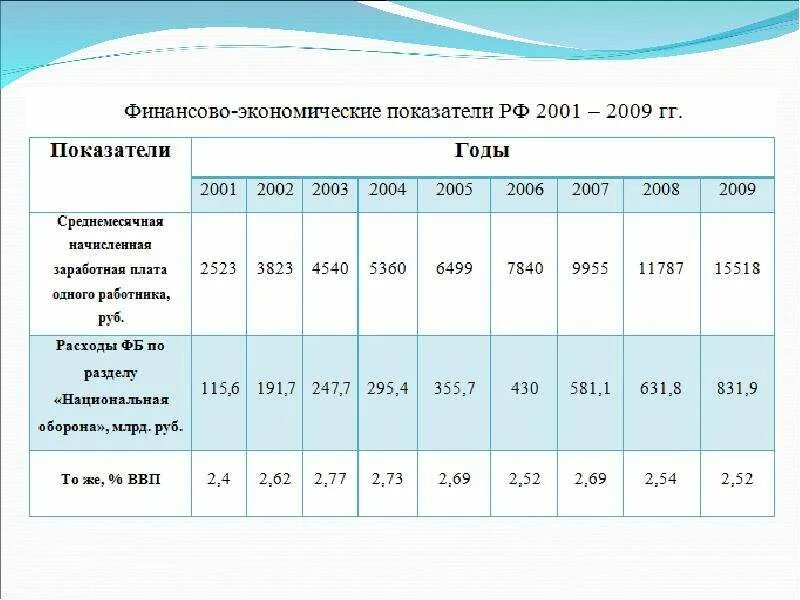 Потенциал российской экономики. Экономический потенциал России. Анализ экономического потенциала страны. Структура экономического потенциала. Анализ экономического потенциала РФ.