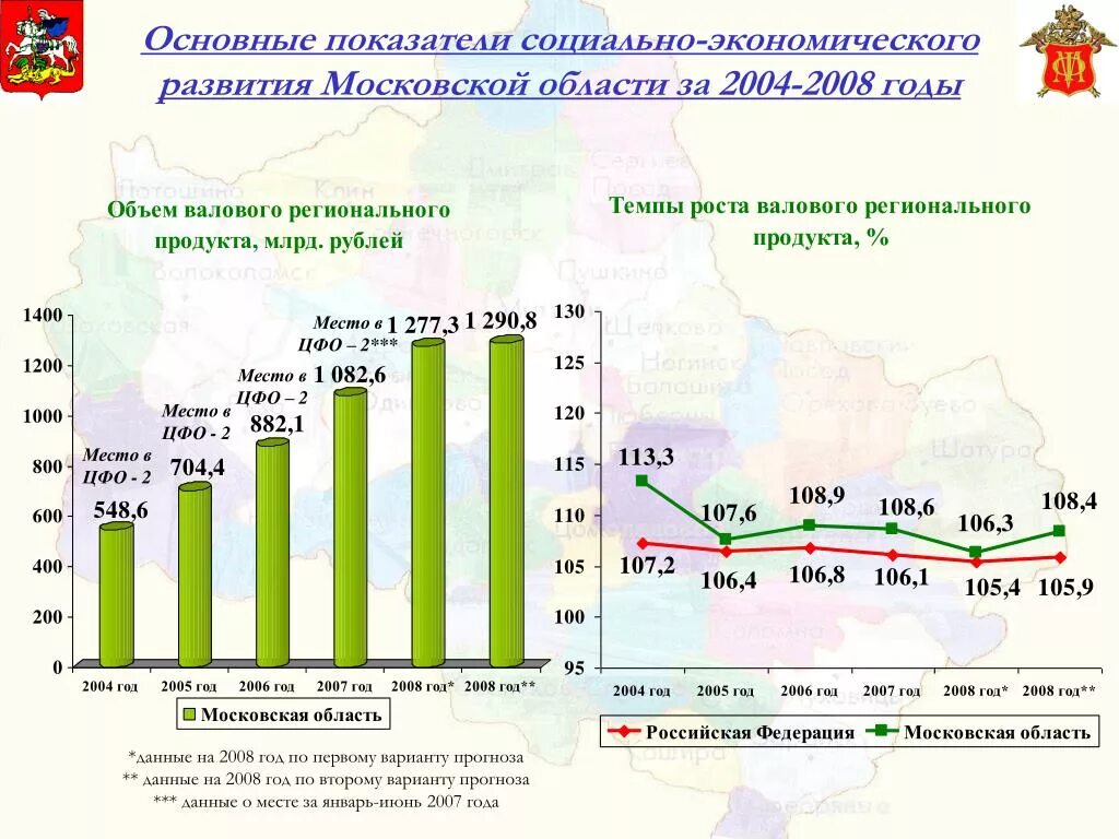 Индекс экономического развития. Экономика подмосковья отрасли. Экономические развитие москвы. Экономическое развитие москвы. Плюсы развития москвы.