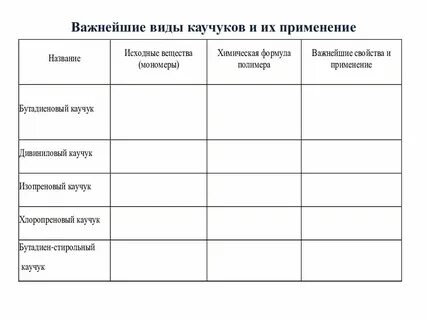 Виды работ в химической лаборатории практическая работа