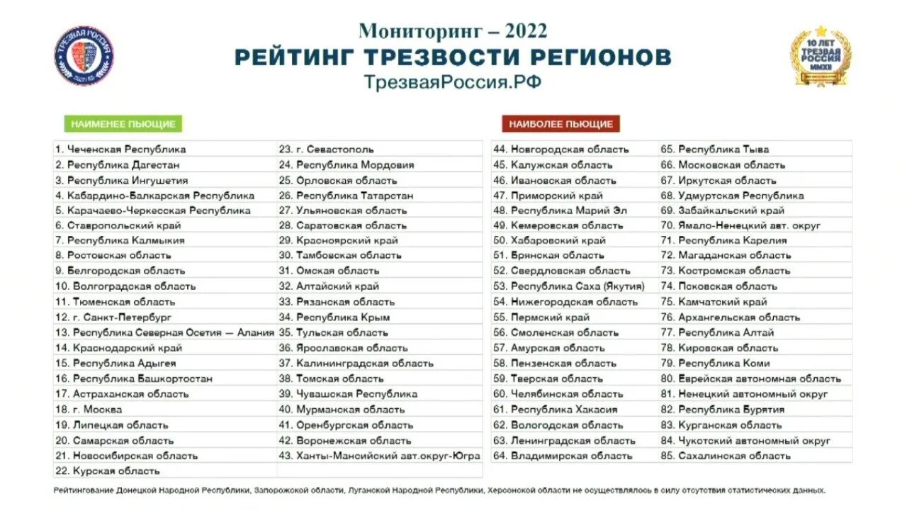 Регион не включенный в. Регион не включенный в. Регион не включенный в. Регион не включенный в. Регион не включенный в.