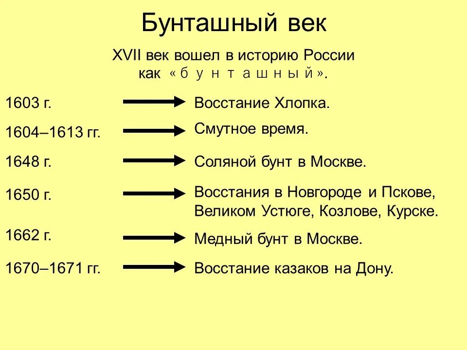 Тест по теме народные движения 7 класс. Народные Восстания бунташного века таблица. Восстания 17 века Бунташный век таблица. Народные Восстания 17 века таблица Бунташный век. Бунташный век народные движения 17 века таблица.