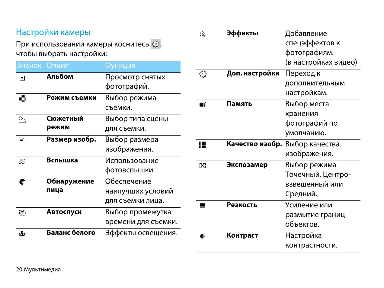 Настройка телефона филипс. Значки обозначения Philips Xenium. Xenium x525. Philips Xenium значки на дисплее. Символы на телефоне Филипс.