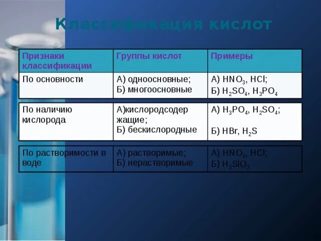 Кислоты одноосновные кислоты многоосновные. Одноосновные и многоосновные кислоты. Классификация кислот по основности. Классификация кислот по степени диссоциации. Многоосновные кислоты примеры.