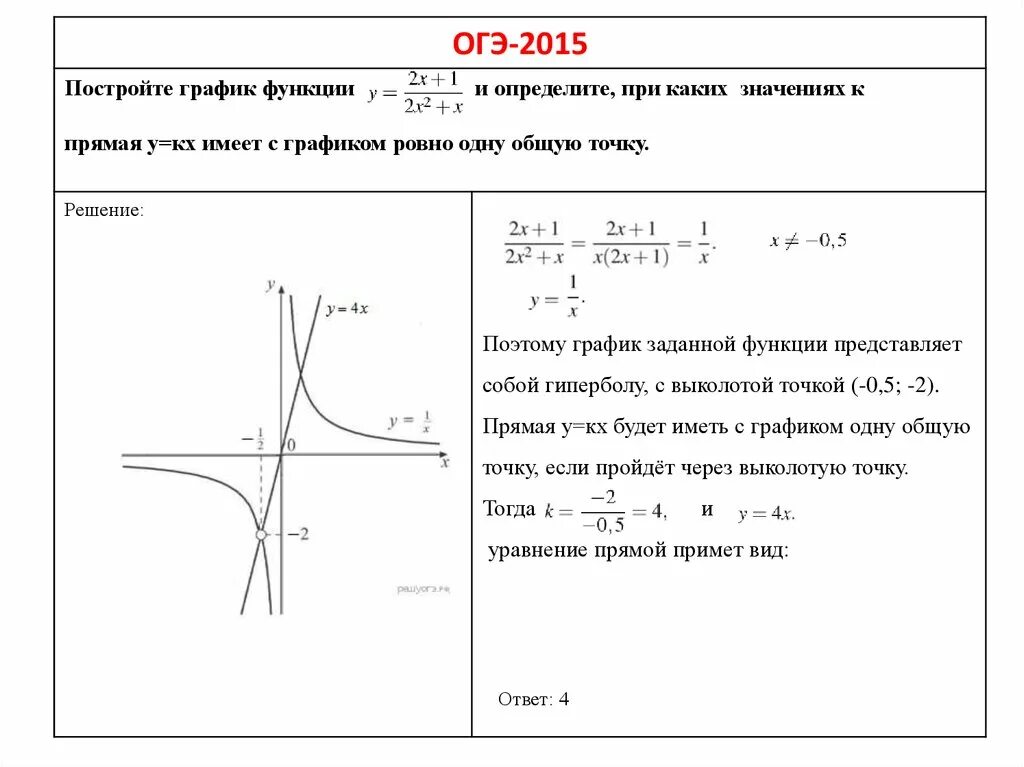 Огэ задания с функциями