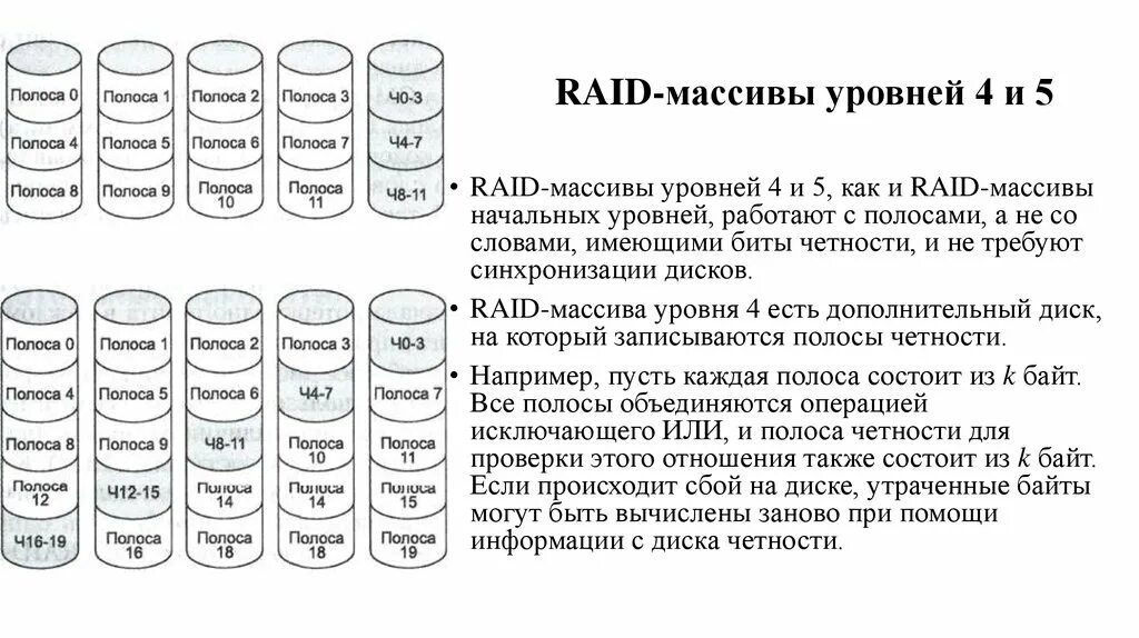 Рейд массивы дисков. Raid 1 массив. Восстановление Raid 5 массива. Raid 4 массив. Raid массив 5 уровня.