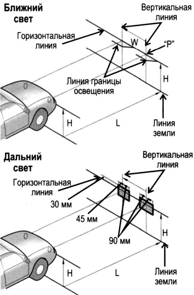 Ближний свет фар на машине. Регулировка дальнего света схема. Схема регулировка фар авто. Схема регулировки ближнего света фар. Схема света фар Ближний свет.