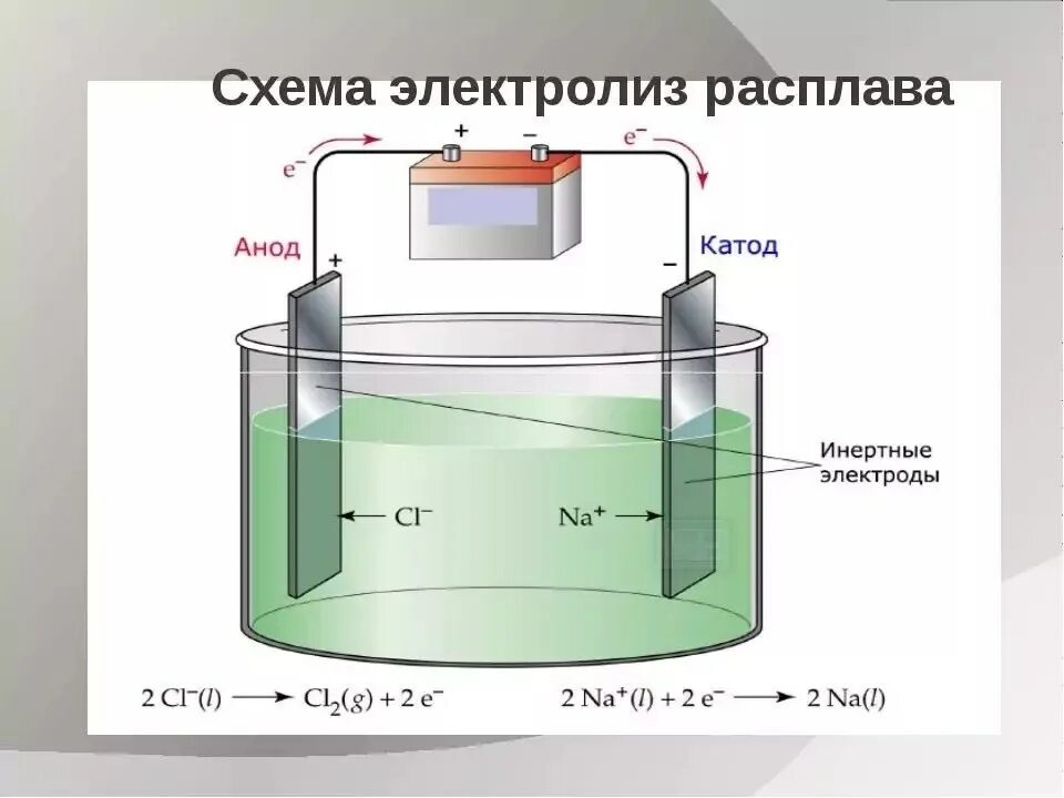 Электролиз это