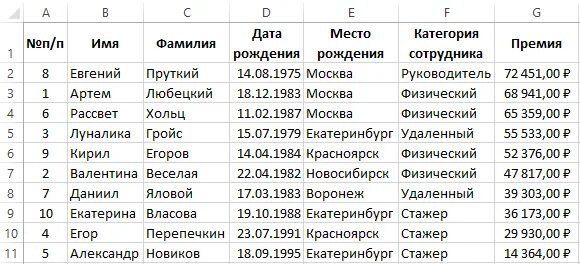 Таблица с ФИО excel. Списки людей с датами рождения. Список людей. Таблица список.