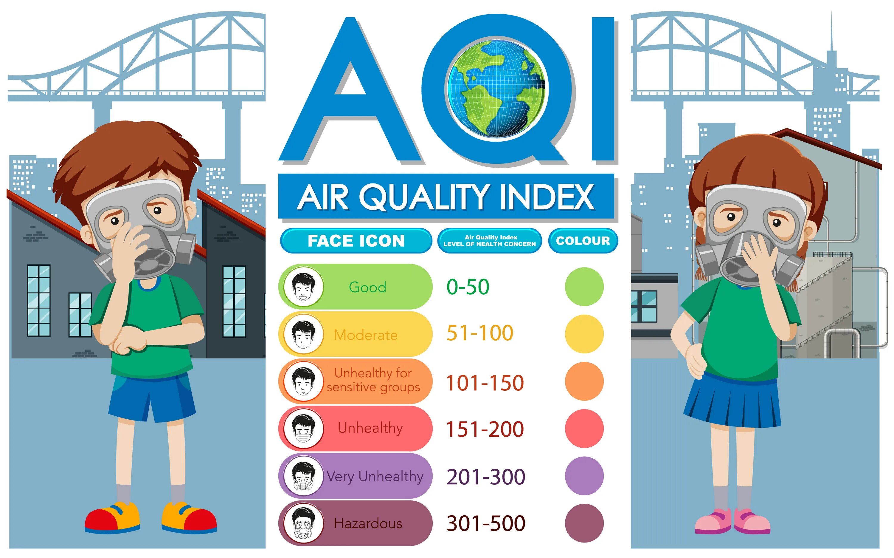 Level air. Air quality Index icon. City Air от 1 до 10 качество воздуха. Качество воздуха AQI PNG.