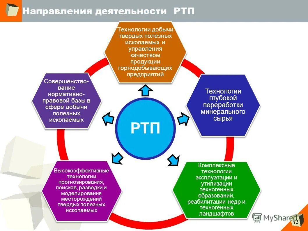 Стабилизация качества полезного ископаемого. Геолого-экономическая оценка месторождений. Требования к качеству полезного ископаемого. Актуальность изучения полезных ископаемых. Актуальность полезных ископаемых.