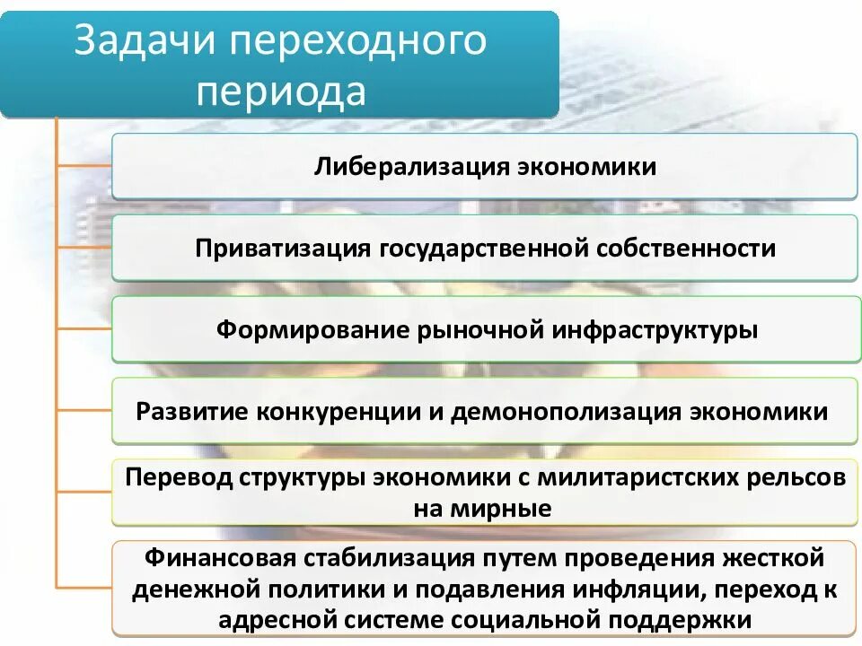 Решаемые задачи рыночная экономика. Главная задача хозяйства экономики. Задачи переходной экономики. Характеристика переходной экономики. Задачи переходного периода.