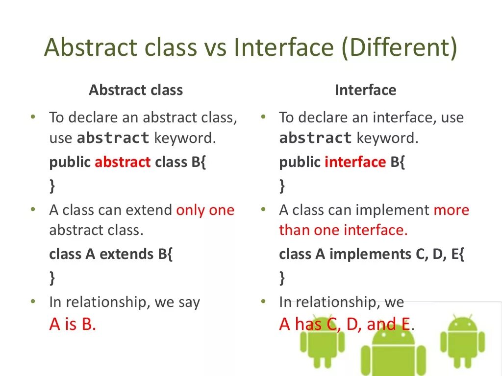 Is the only method. Абстрактный класс Интерфейс java. Интерфейс vs абстрактный класс. Интерфейс и абстрактный класс разница java. Отличие абстрактного класса от интерфейса java.