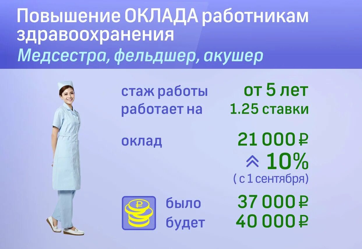 Повышение младшему медперсоналу в 2024. Заработная плата медсестры. Оклад медицинской сестры. Зарплата медсестры. Заработная плата оклад медсестры.