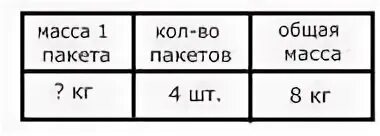 Масса пакета. Вес пакета. Масса одного пакета. Масса 1 пакета с мукой 2 кг. Масса четырех пакетов с конфетами равна 1