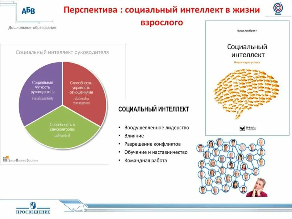 Методика социальный интеллект