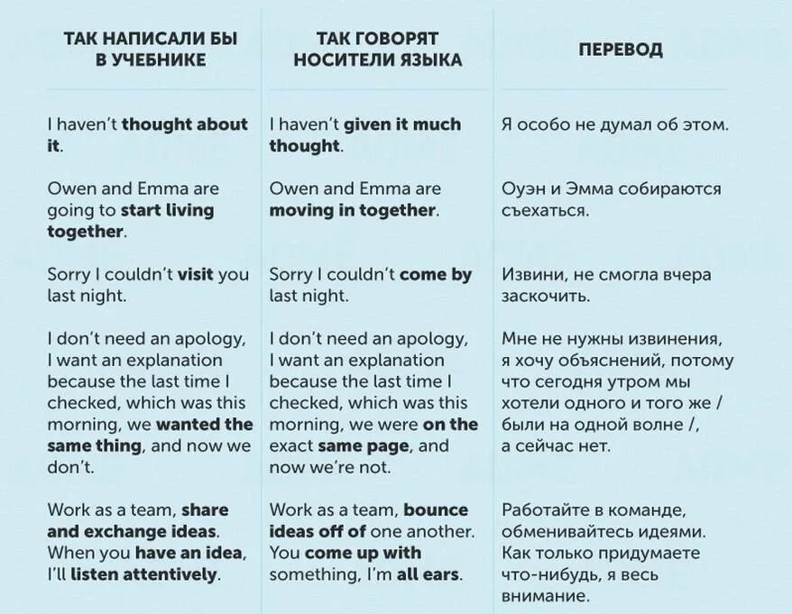 Понятые на английском. Фразы на английском. Фраза английский язык. Фразы и выражения на английском. Словосочетания в английском языке с переводом.