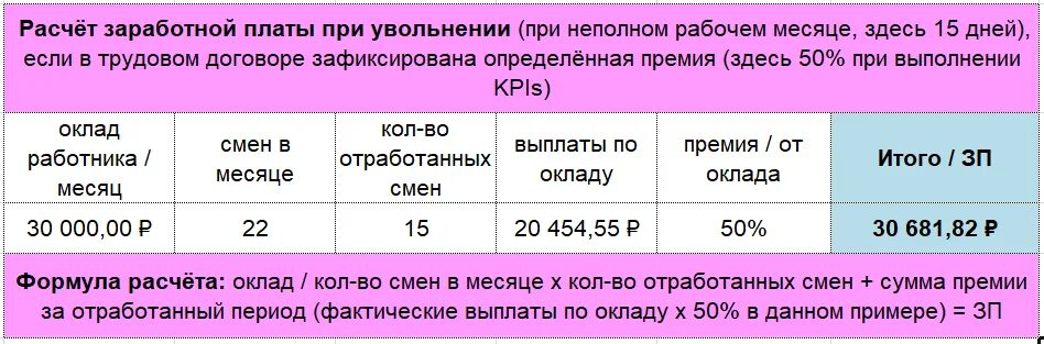 Расчет зарплаты. Как рассчитывается зарплата при увольнении. Как рассчитать зарплату работнику при увольнении. Когда должны рассчитать при увольнении.