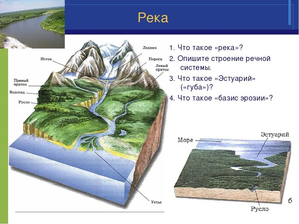 География устье реки. Схема реки Исток русло Устье. Части реки: Исток, Устье, русло, притоки. Река Исток русло схема. Устье Исток русло части реки.