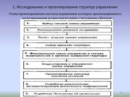 Стадии проектирования системы