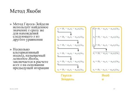 Метод гаусса зейделя