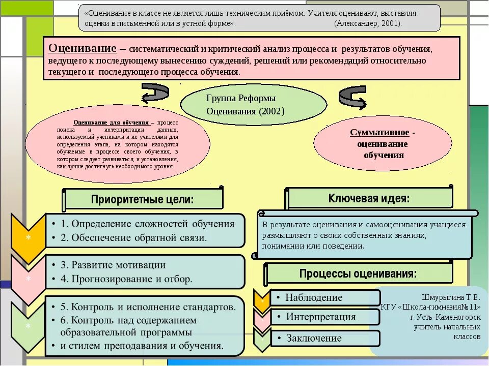 Оценка в обучении является