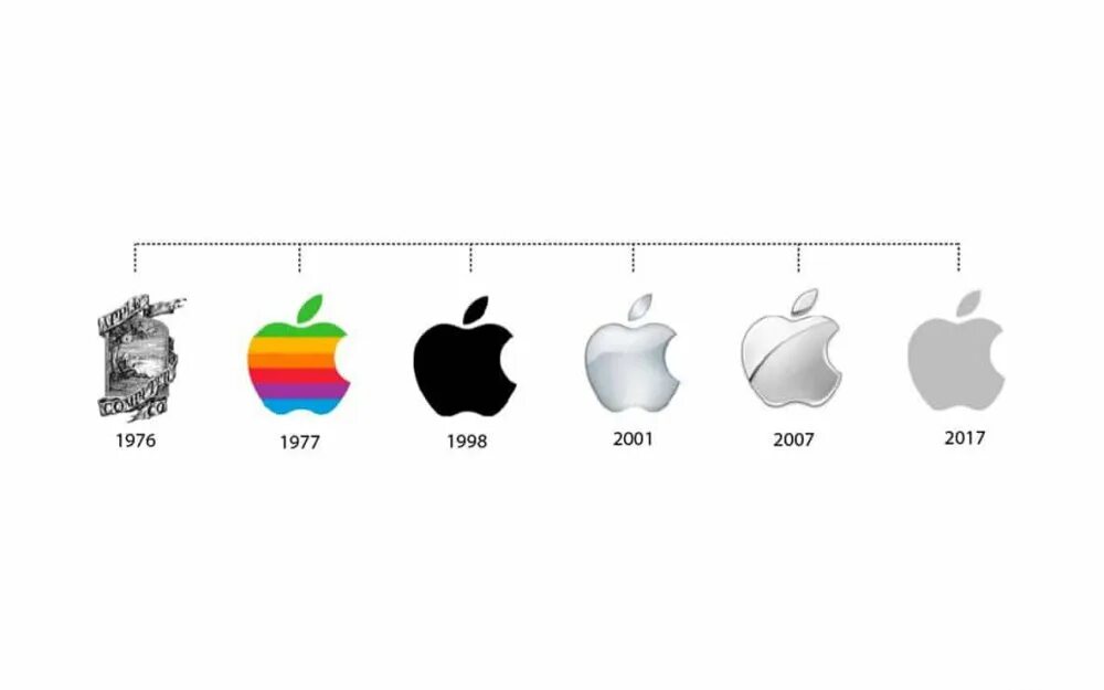 Что есть из apple. Логотипы эппл по годам. логотип apple. эволюция логотипа apple. изменения логотипа apple.