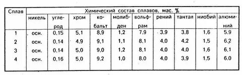Черные сплавы состав