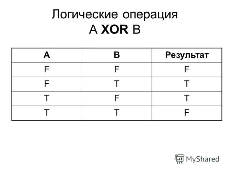 Ксор логическая операция. Логические операции в информатике xor. Алгебра логики xor. Исключающее или на логических элементах. Элемент исключающее или таблица истинности.