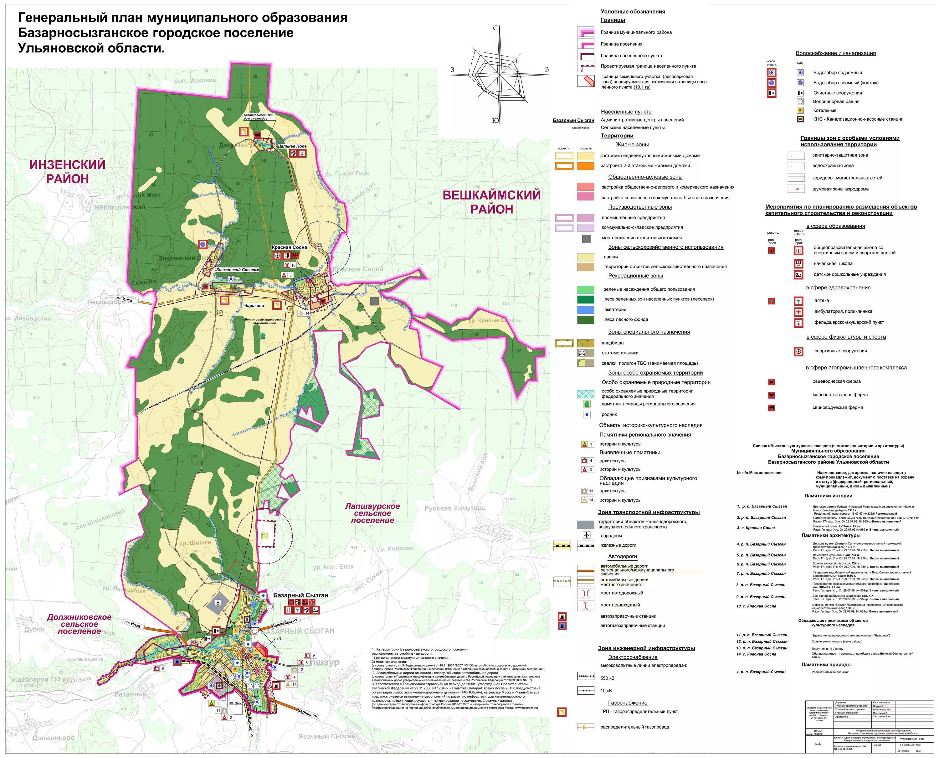 Карта Базарно сызгансого района. Карта Базарносызганского района Ульяновской области. Генеральный план к Кузоватовское городское поселение. Карта сел Базарносызганского района. Базарный сызган ульяновск