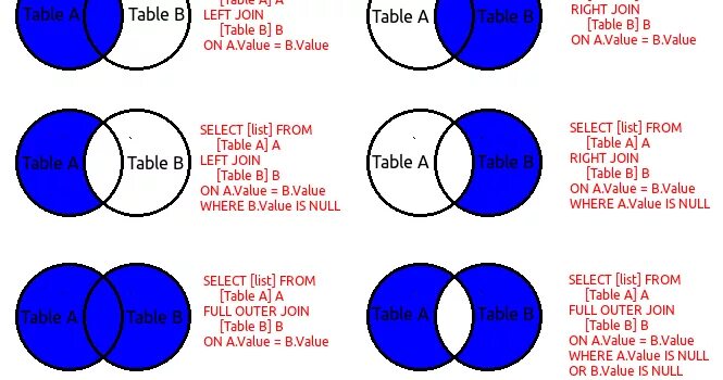 Postgresql inner join. Left outer join sql описание. join sql. cross outer join. left join inner join.